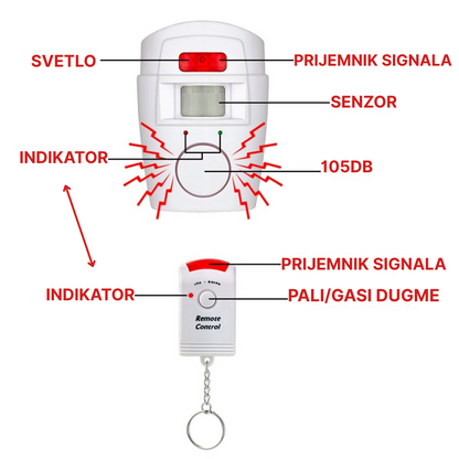 Alarm sa senzorom pokreta